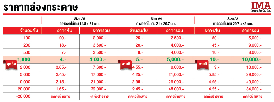 ราคากล่องกระดาษ