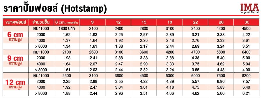 ราคากล่องปั๊มฟอยล์