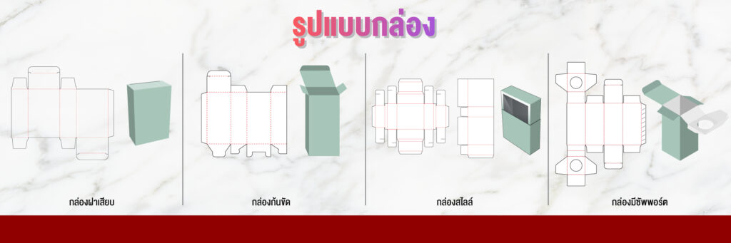 รูปแบบกล่อง